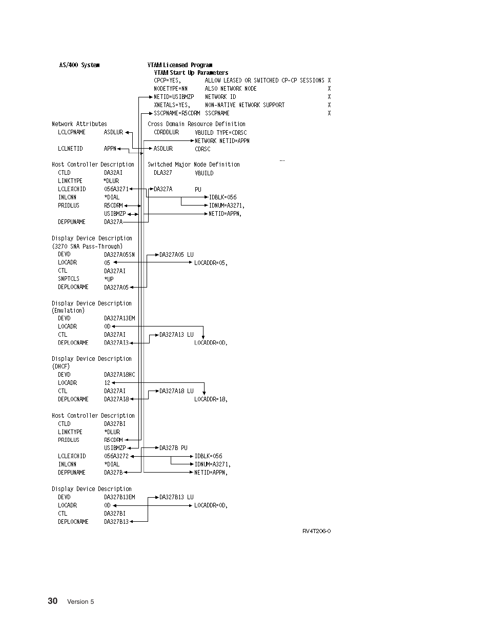 IBM AS/400 User Manual | Page 36 / 104