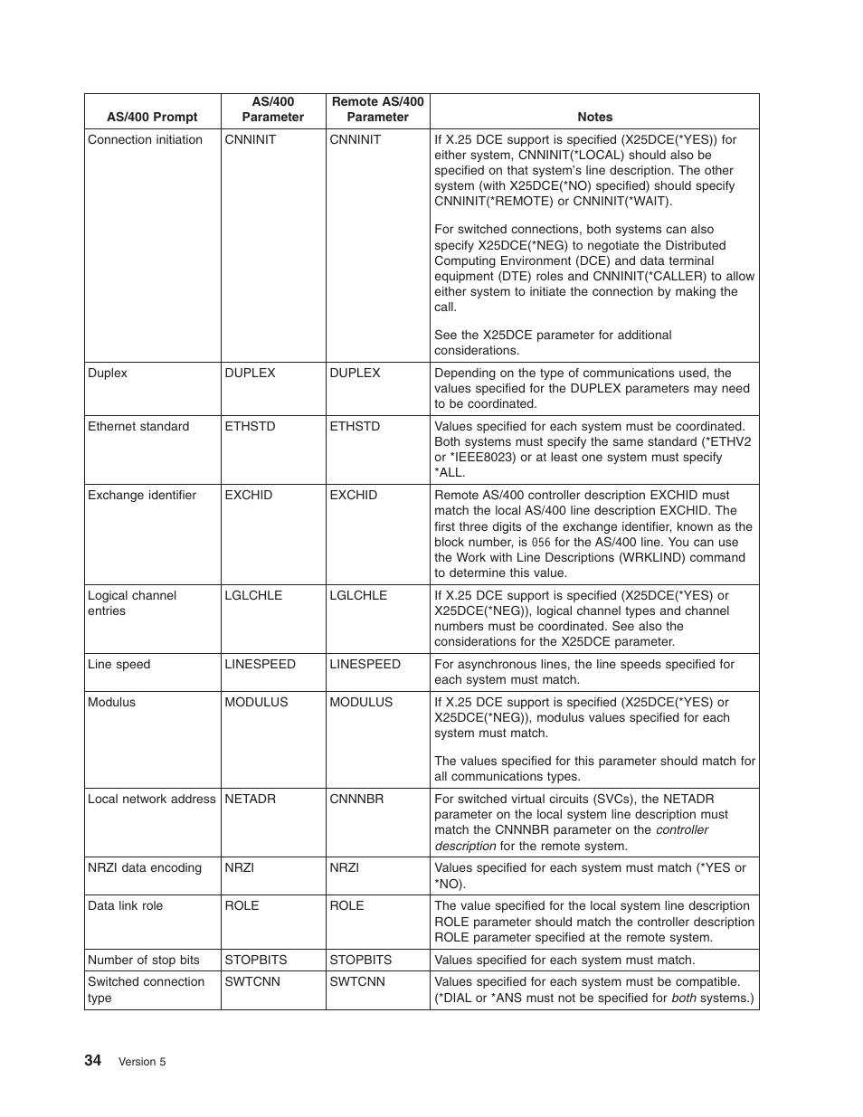 IBM AS/400 User Manual | Page 40 / 104