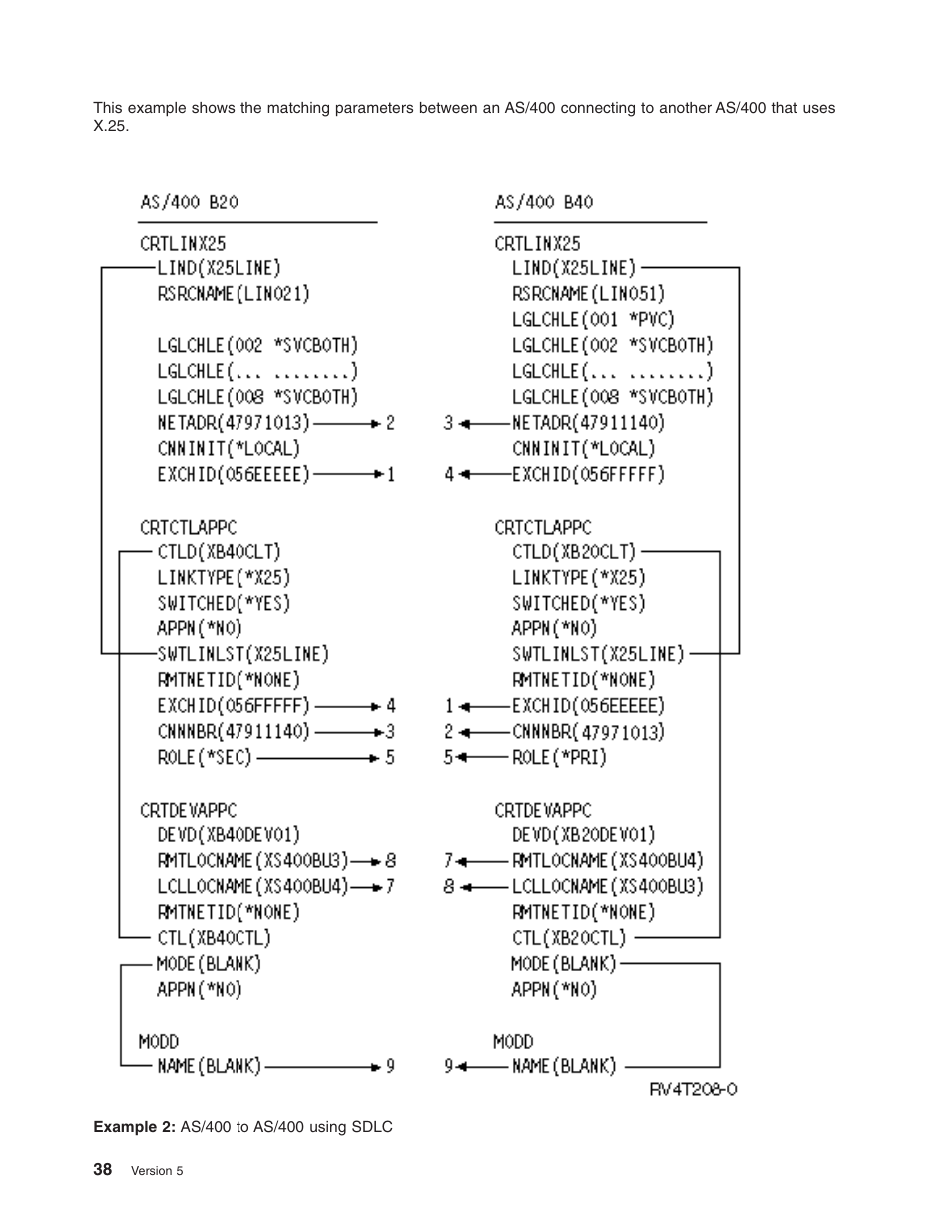 IBM AS/400 User Manual | Page 44 / 104