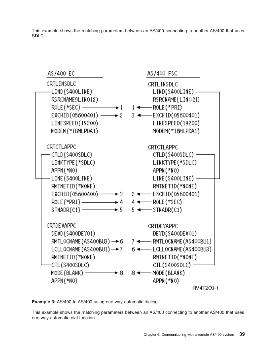IBM AS/400 User Manual | Page 45 / 104