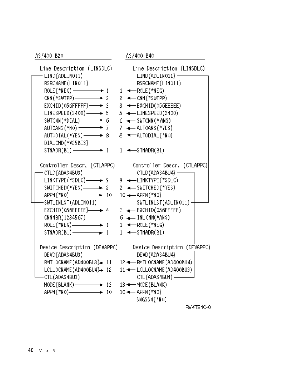 IBM AS/400 User Manual | Page 46 / 104