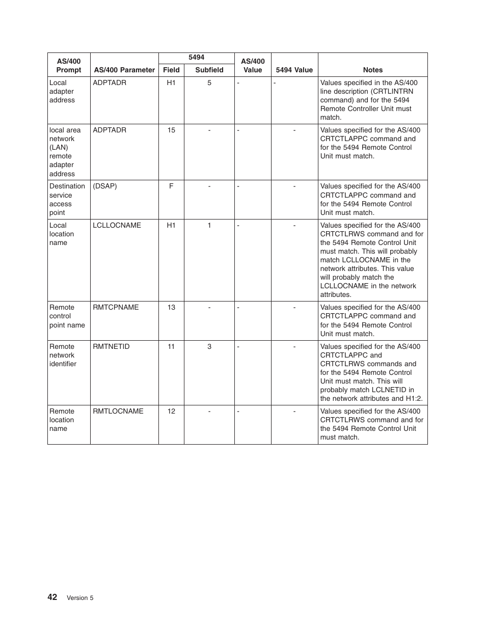 IBM AS/400 User Manual | Page 48 / 104