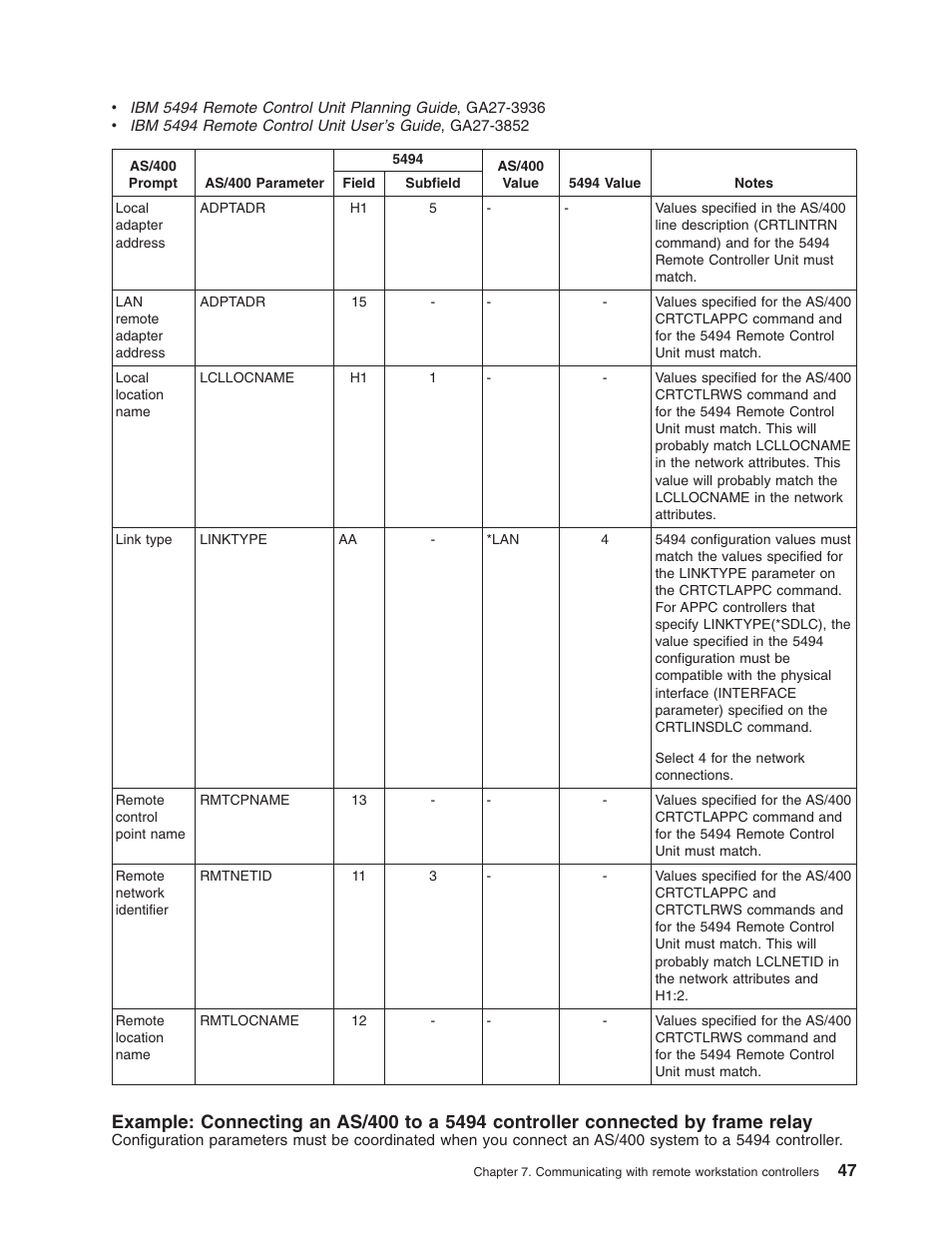 IBM AS/400 User Manual | Page 53 / 104