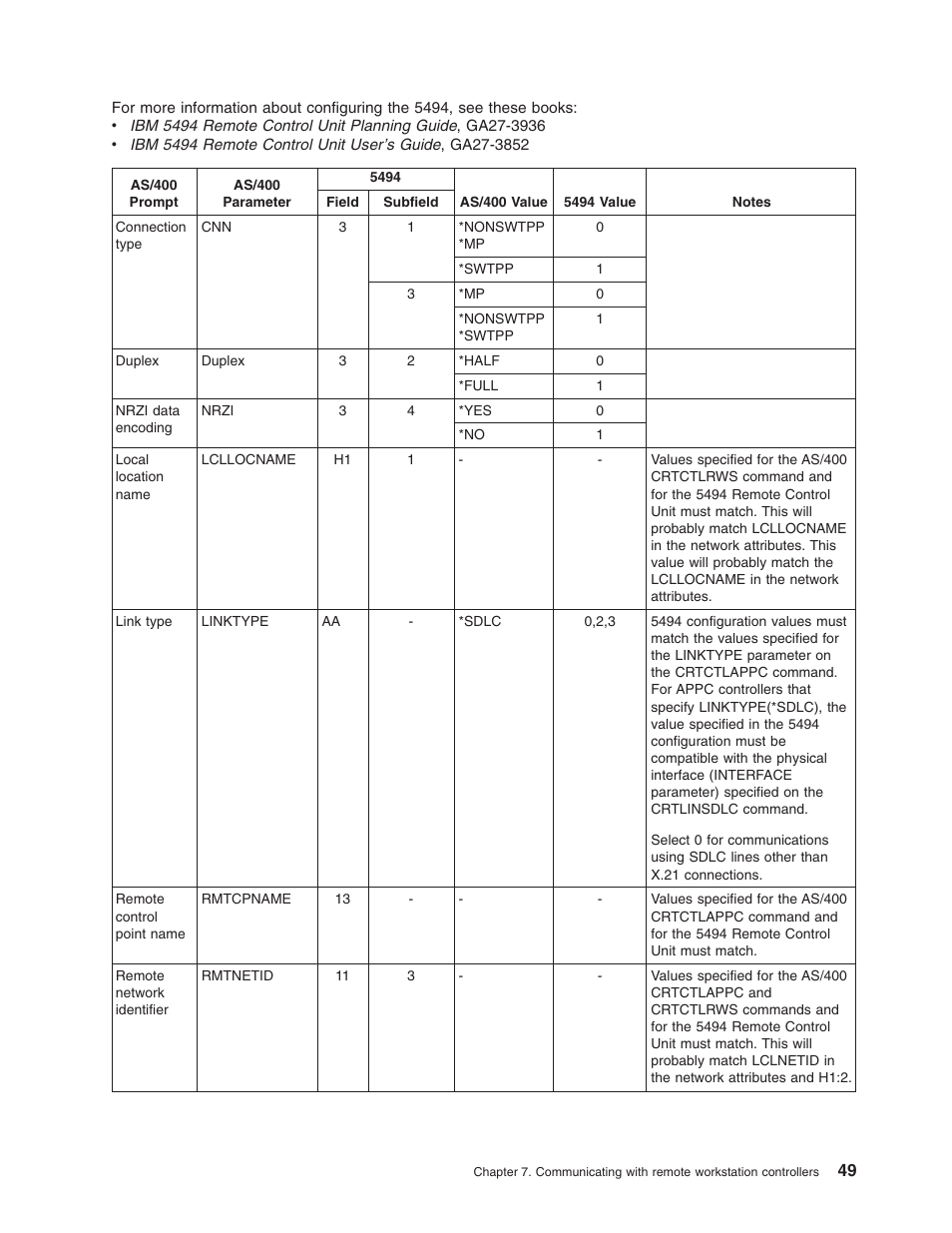 IBM AS/400 User Manual | Page 55 / 104
