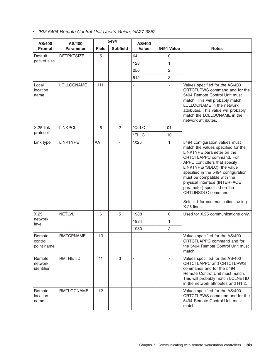 IBM AS/400 User Manual | Page 61 / 104