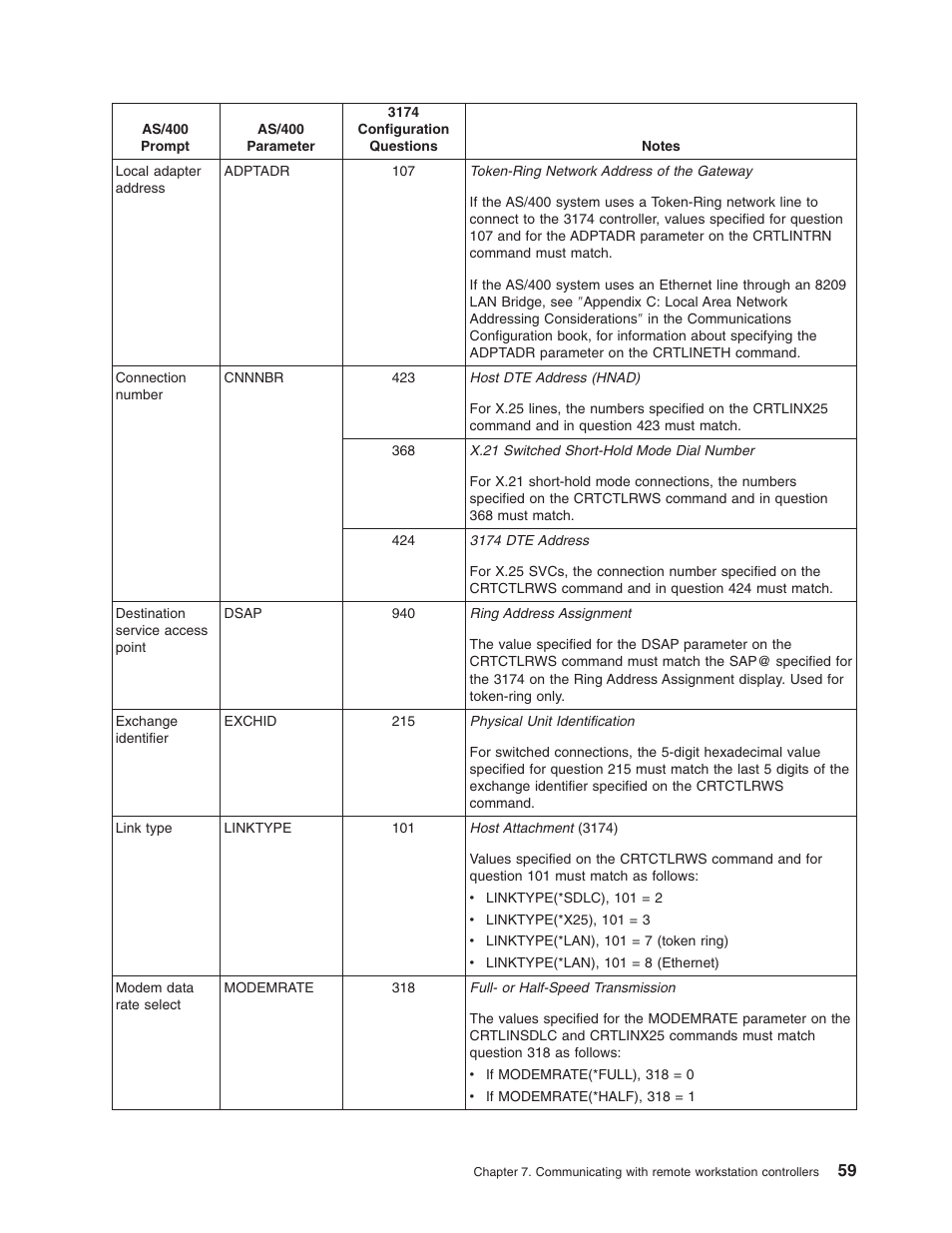 IBM AS/400 User Manual | Page 65 / 104