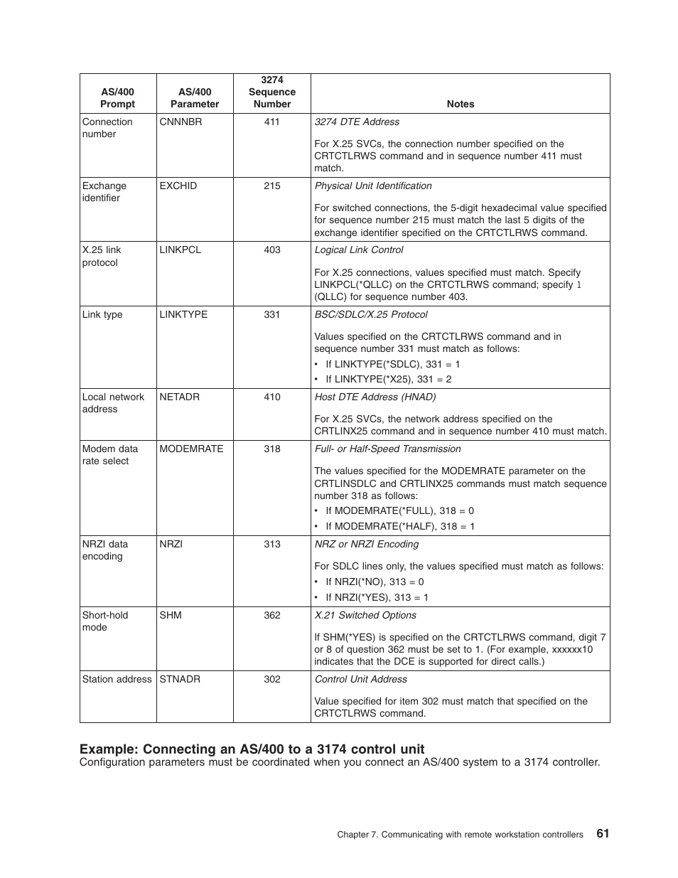 IBM AS/400 User Manual | Page 67 / 104