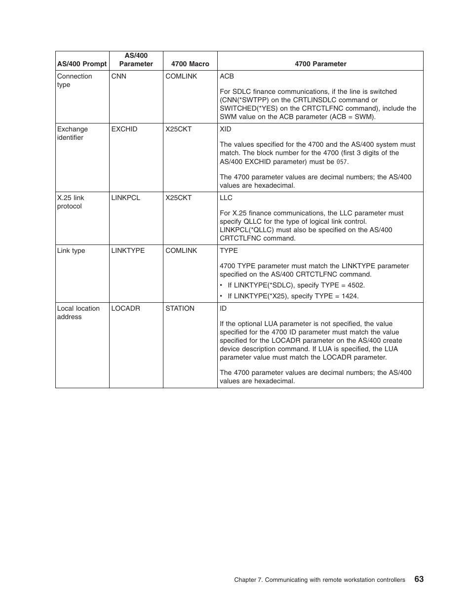 IBM AS/400 User Manual | Page 69 / 104