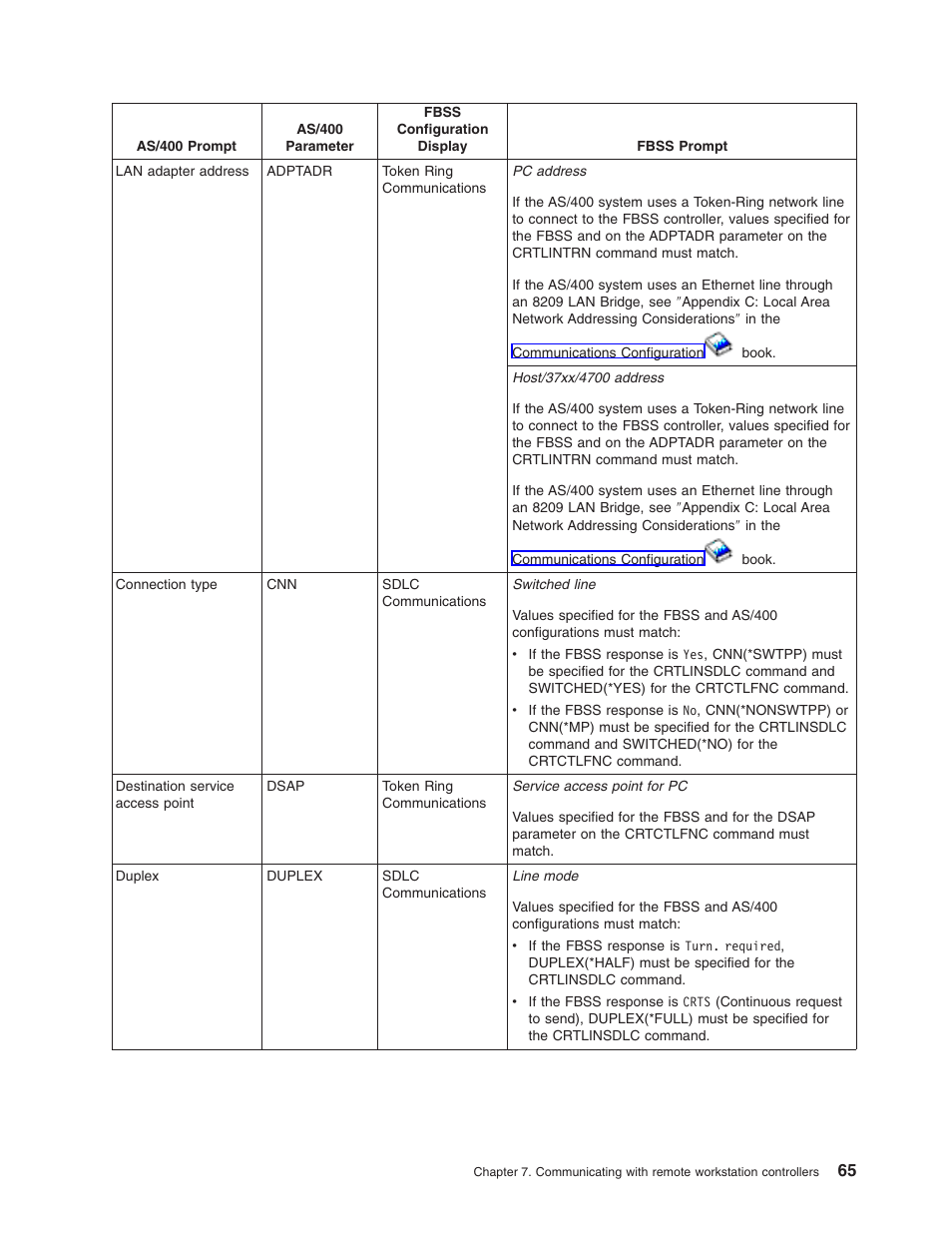 IBM AS/400 User Manual | Page 71 / 104
