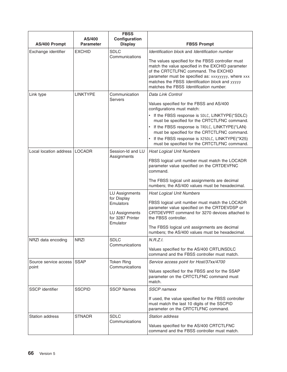IBM AS/400 User Manual | Page 72 / 104
