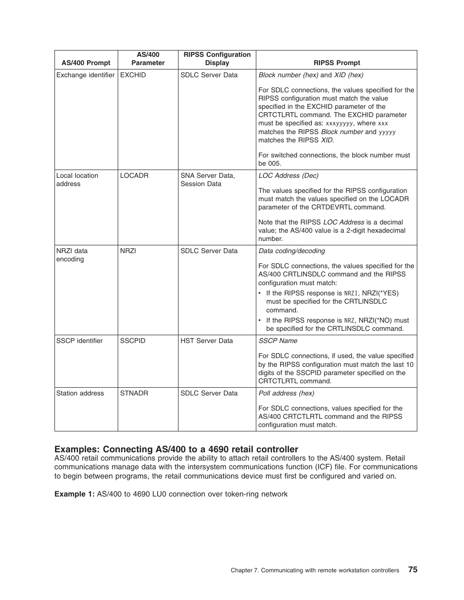 IBM AS/400 User Manual | Page 81 / 104