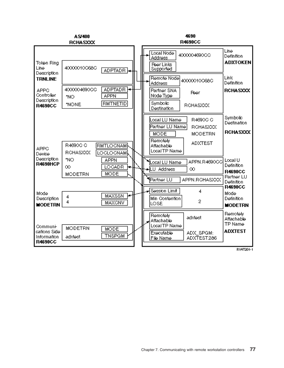 IBM AS/400 User Manual | Page 83 / 104