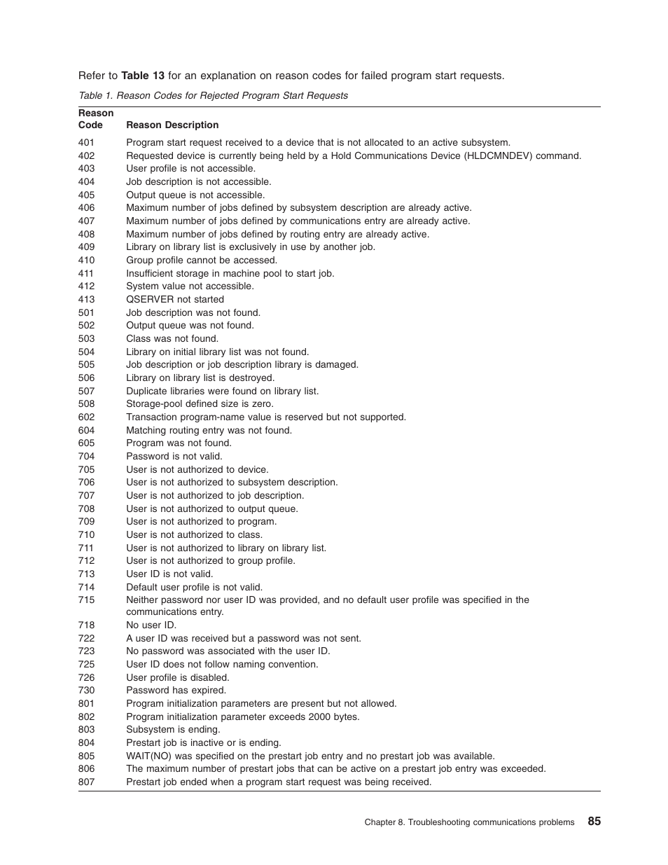 IBM AS/400 User Manual | Page 91 / 104