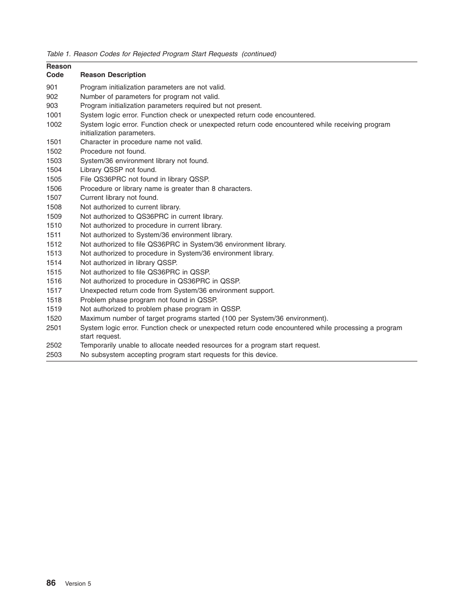 IBM AS/400 User Manual | Page 92 / 104