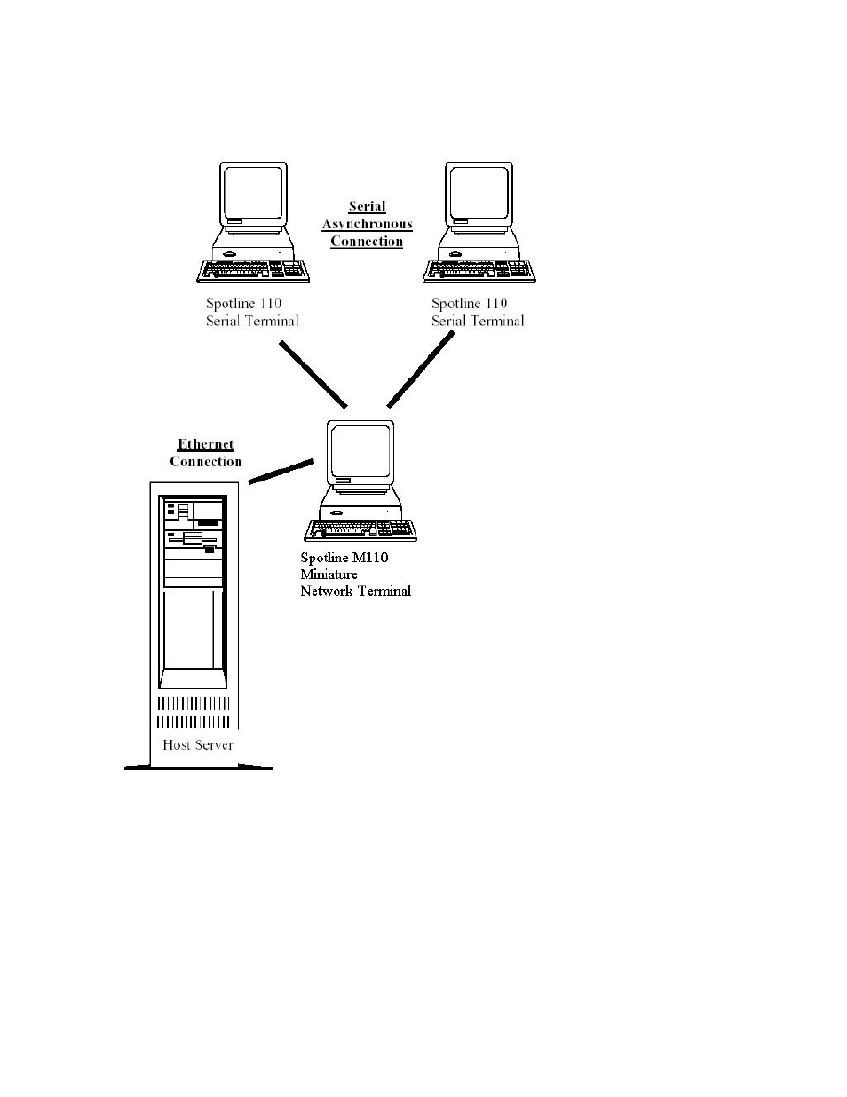 IBM SpotLine M110 User Manual | Page 29 / 54