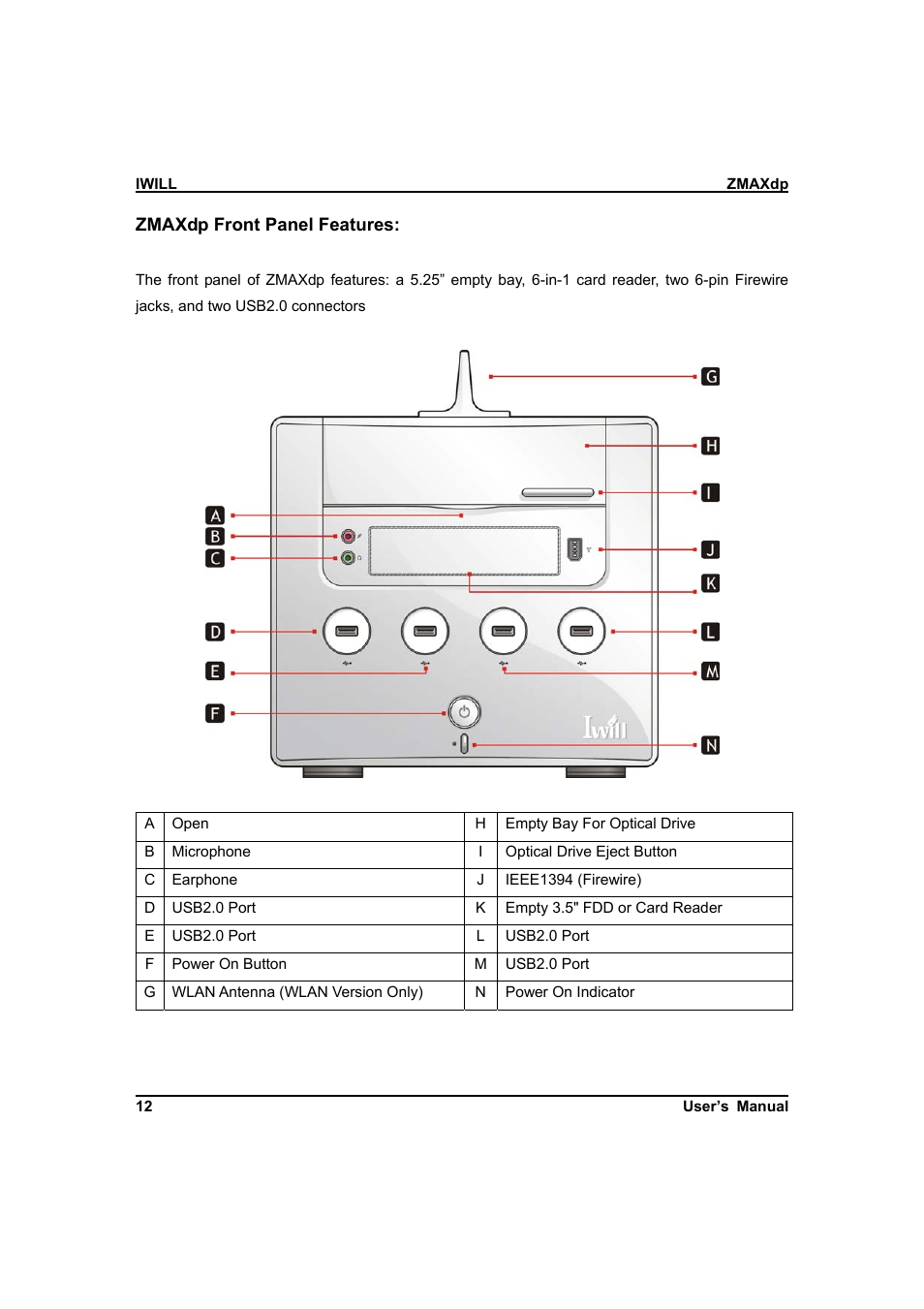 IBM Dual AMD OpteronTM SFF Barebone ZMAXdp User Manual | Page 12 / 81