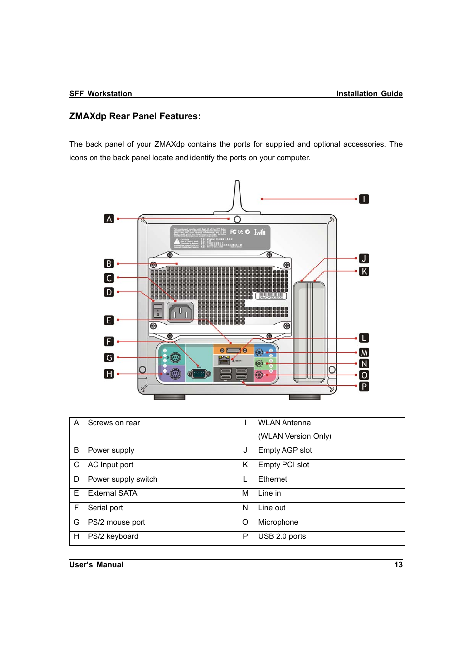 IBM Dual AMD OpteronTM SFF Barebone ZMAXdp User Manual | Page 13 / 81