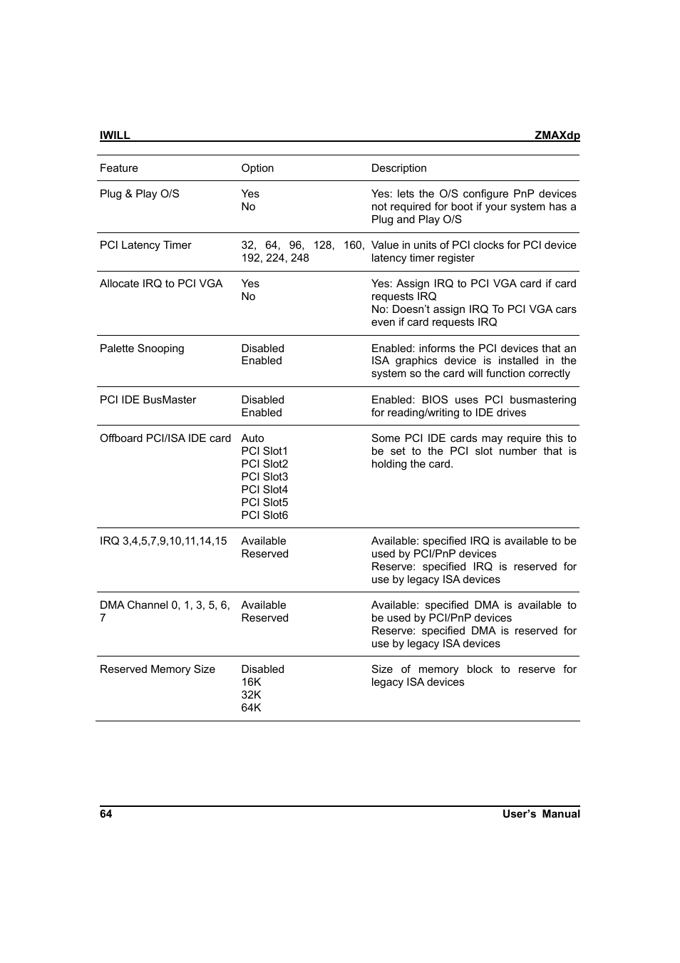 IBM Dual AMD OpteronTM SFF Barebone ZMAXdp User Manual | Page 64 / 81