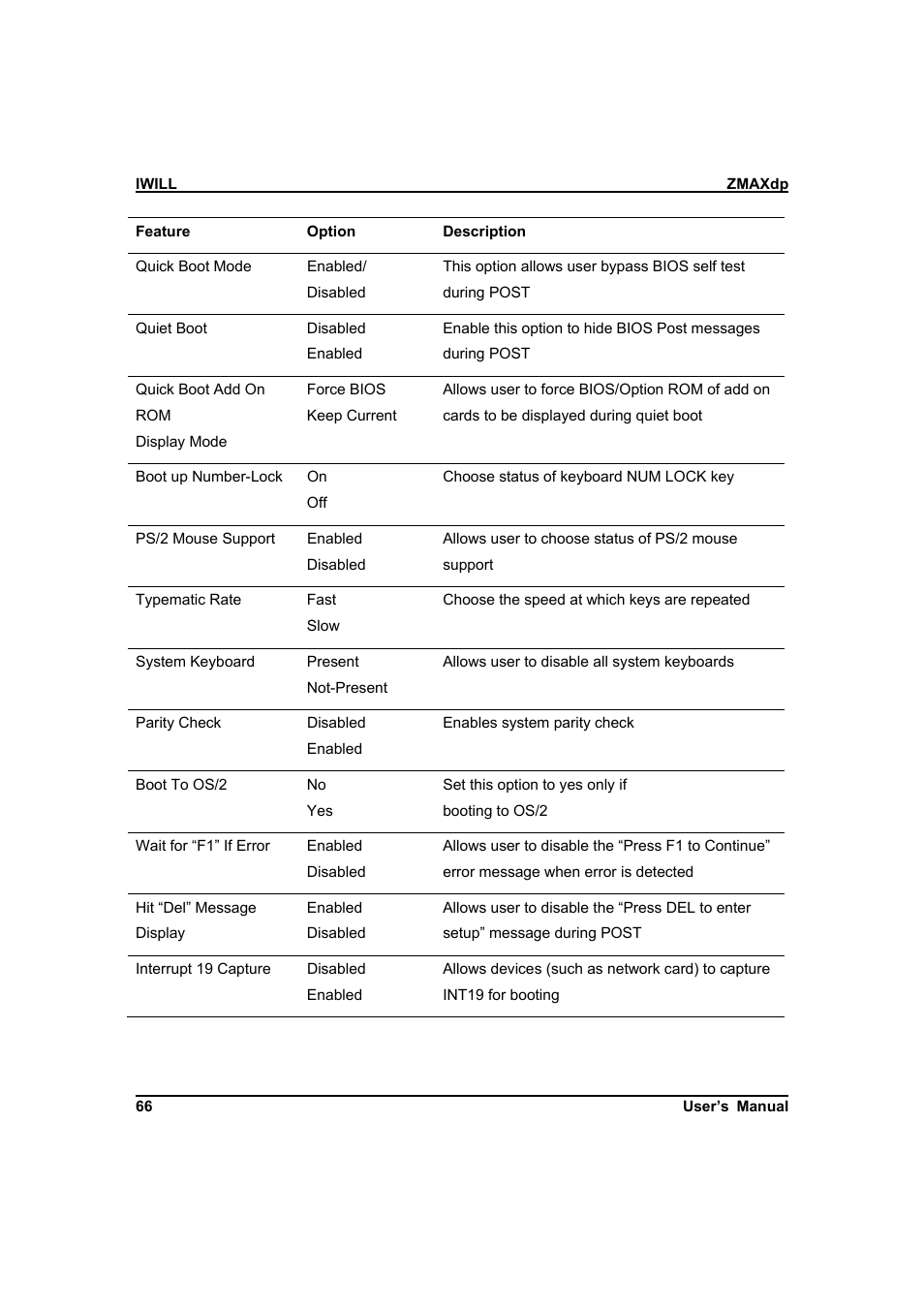 IBM Dual AMD OpteronTM SFF Barebone ZMAXdp User Manual | Page 66 / 81