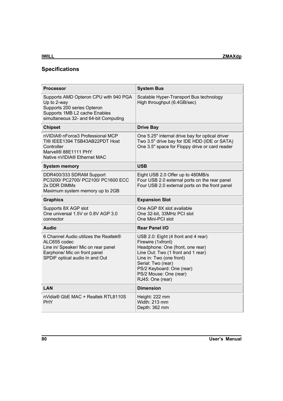 IBM Dual AMD OpteronTM SFF Barebone ZMAXdp User Manual | Page 80 / 81