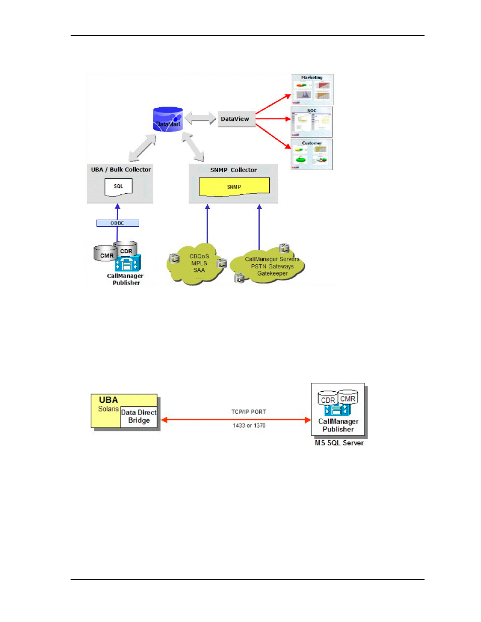 Port for sql access, Troubleshooting note for sql requests | IBM NETCOOL 4.3-W User Manual | Page 136 / 516