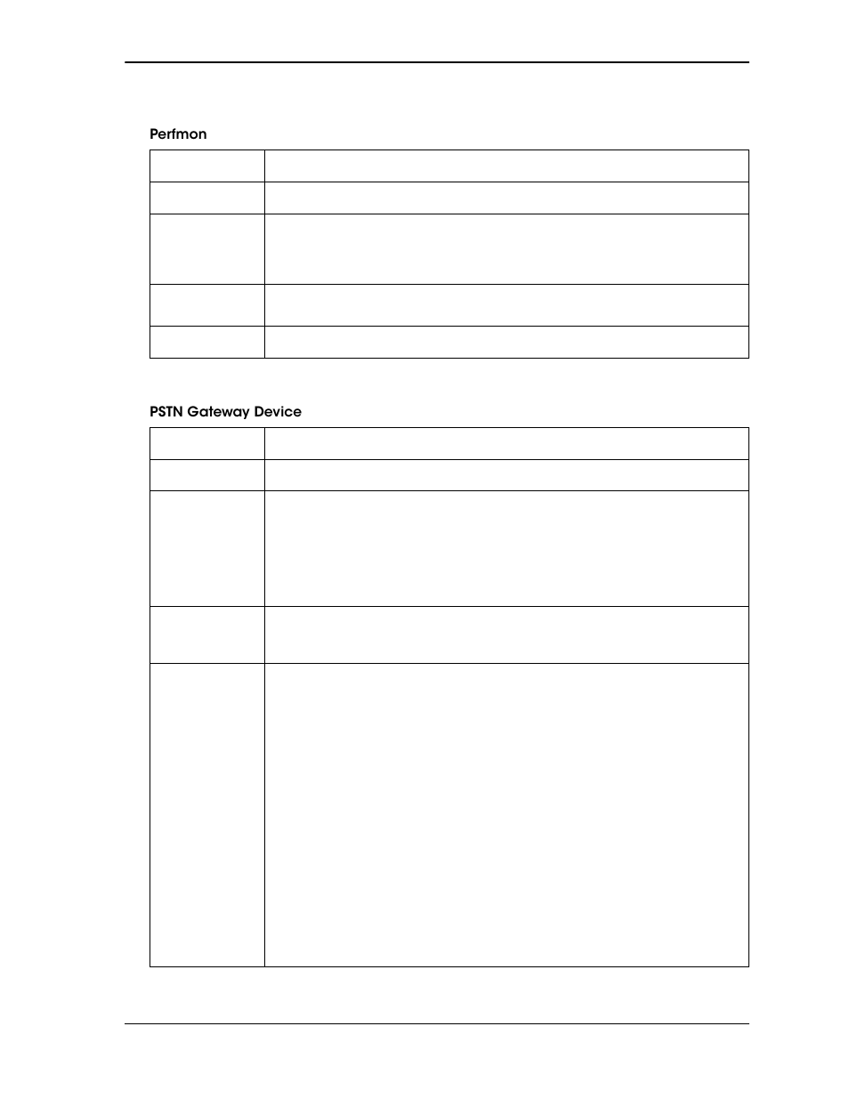 Perfmon, Pstn gateway device | IBM NETCOOL 4.3-W User Manual | Page 182 / 516