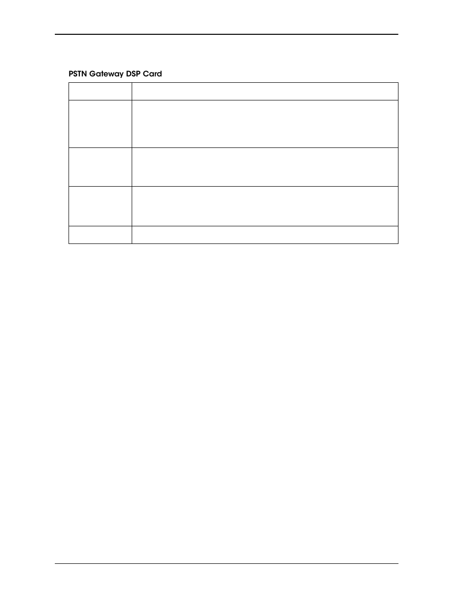 Pstn gateway dsp card | IBM NETCOOL 4.3-W User Manual | Page 183 / 516