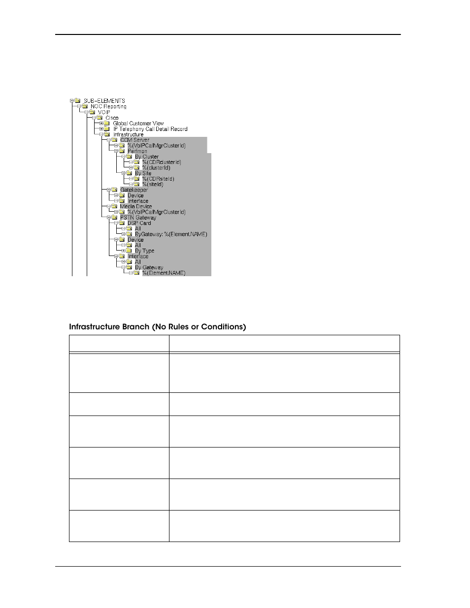 Infrastructure branch | IBM NETCOOL 4.3-W User Manual | Page 191 / 516