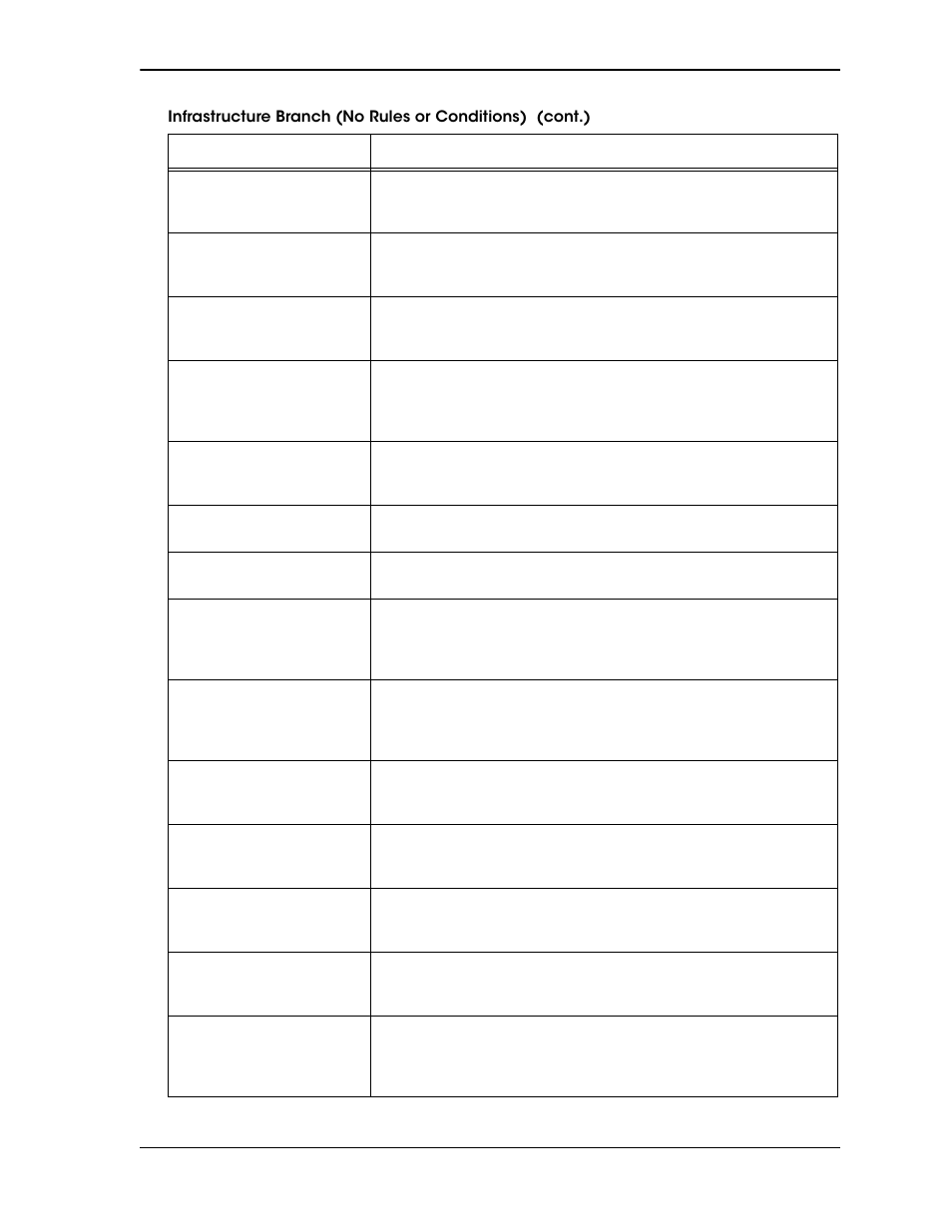 IBM NETCOOL 4.3-W User Manual | Page 192 / 516