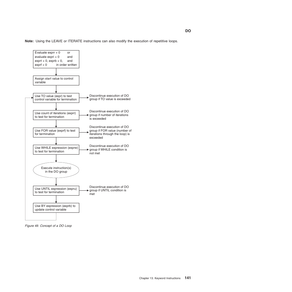 IBM SC34-5764-01 User Manual | Page 163 / 481