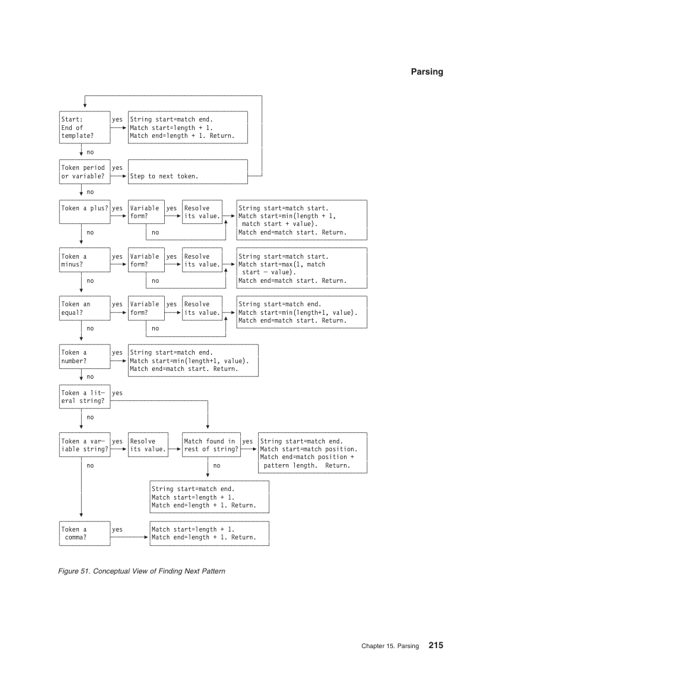 IBM SC34-5764-01 User Manual | Page 237 / 481