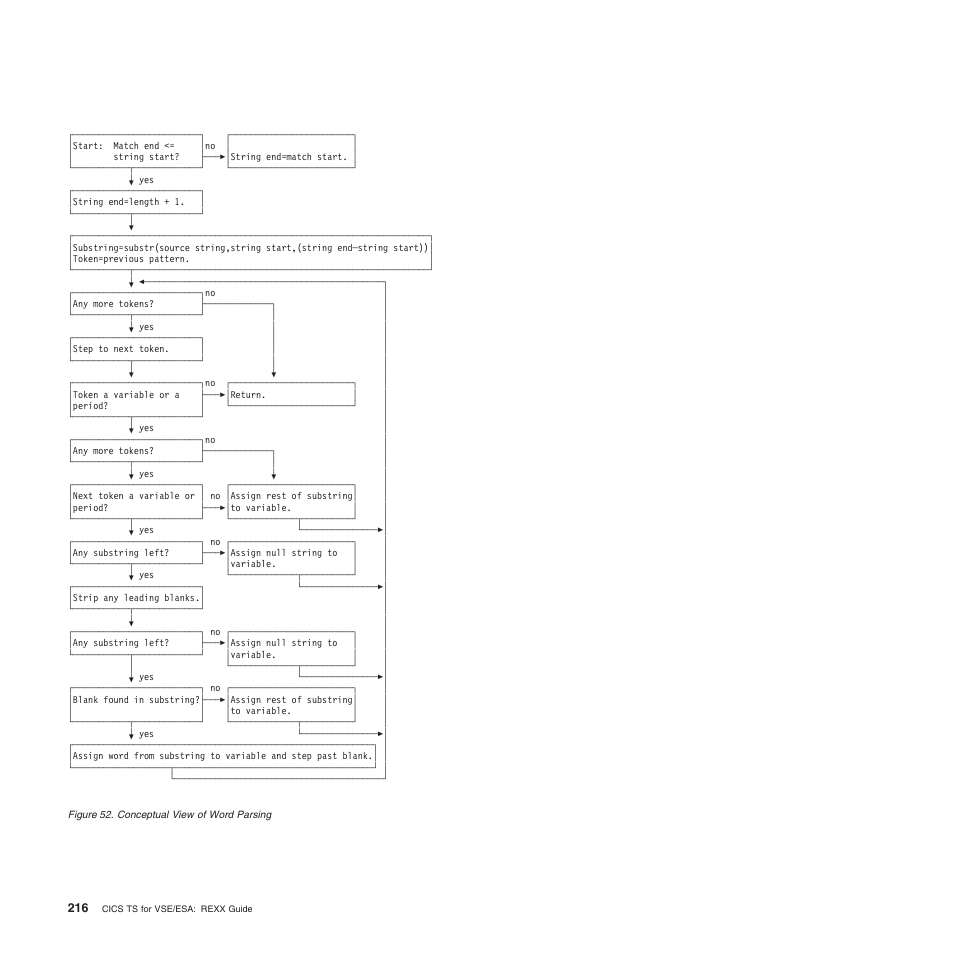 IBM SC34-5764-01 User Manual | Page 238 / 481