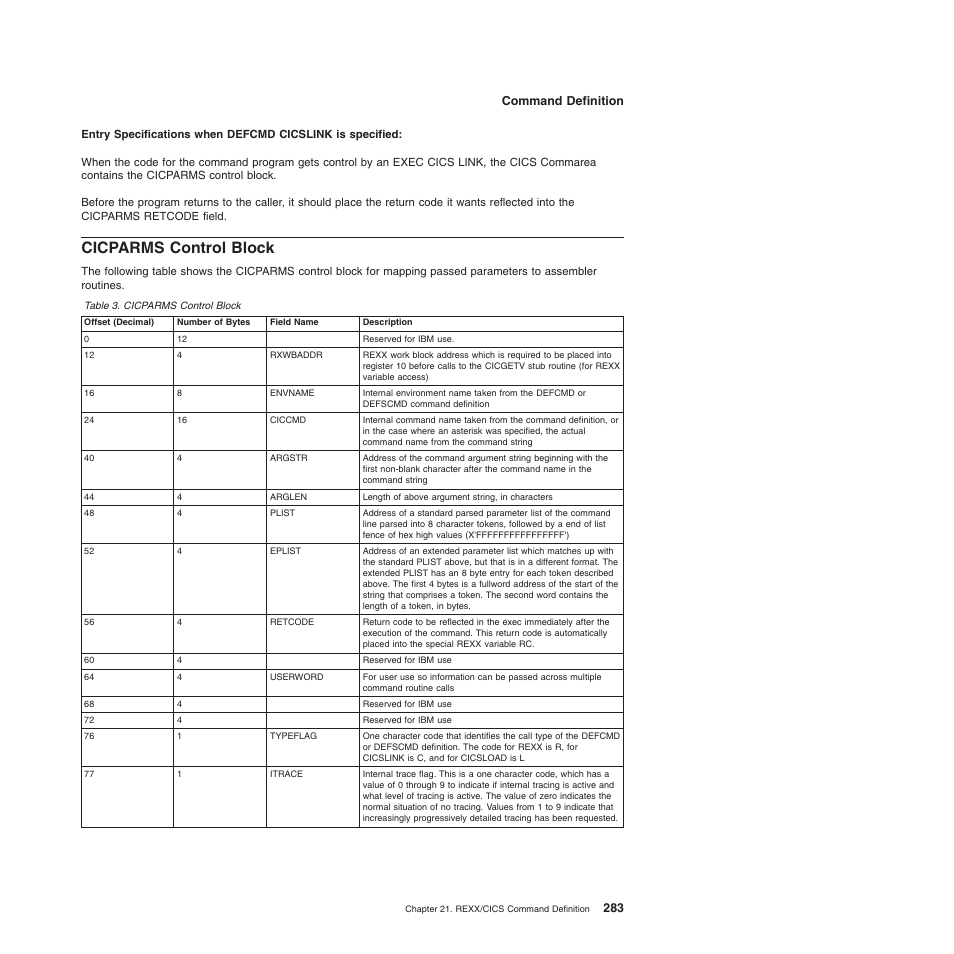 Cicparms control block | IBM SC34-5764-01 User Manual | Page 305 / 481