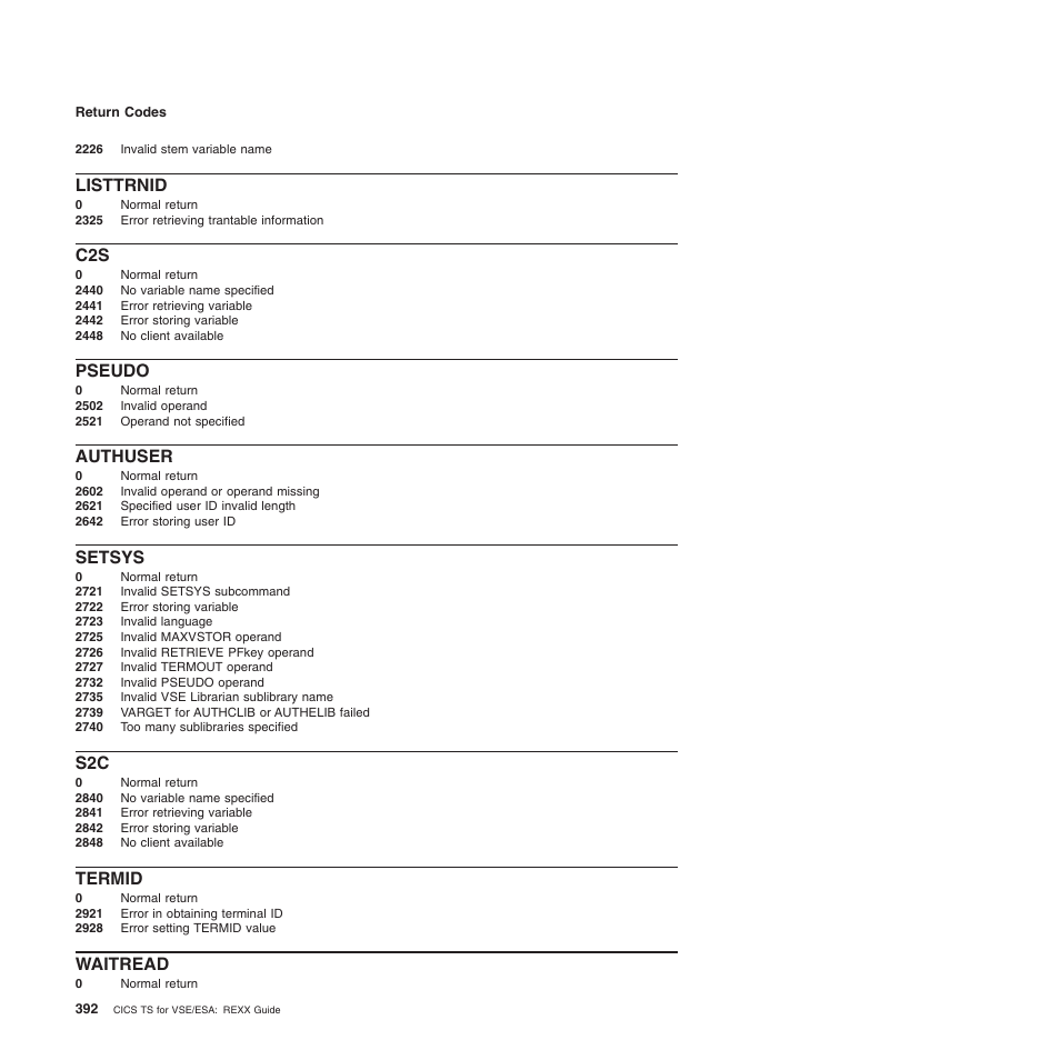 Listtrnid, Pseudo, Authuser | Setsys, Termid, Waitread | IBM SC34-5764-01 User Manual | Page 414 / 481