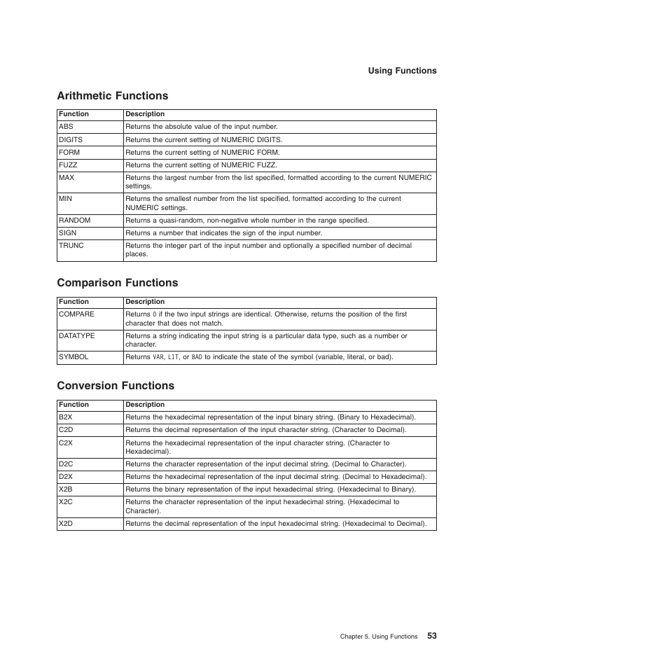 Arithmetic functions, Comparison functions, Conversion functions | Comparison functions conversion functions | IBM SC34-5764-01 User Manual | Page 75 / 481