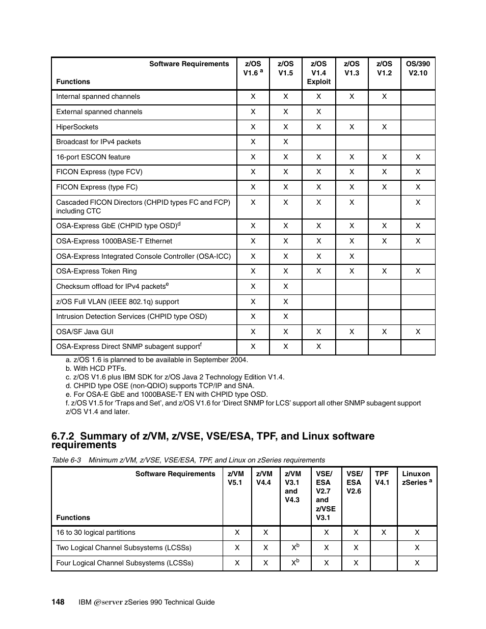 IBM 990 User Manual | Page 160 / 284