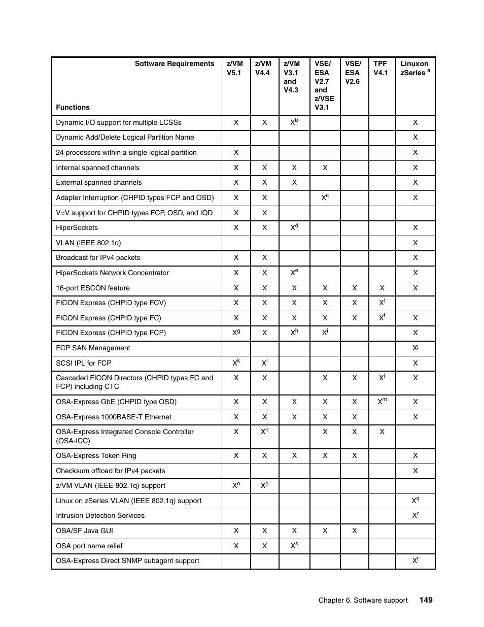 IBM 990 User Manual | Page 161 / 284