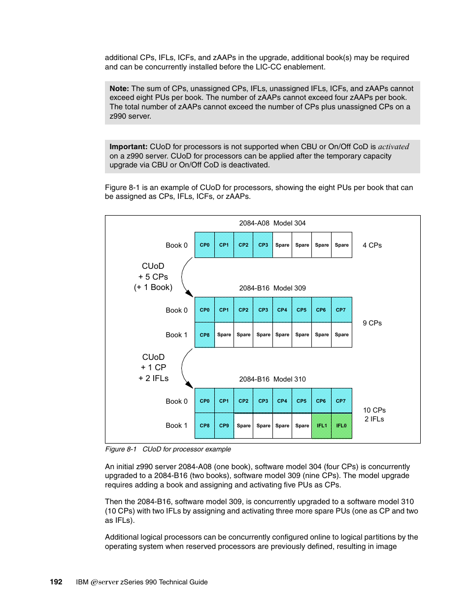 Activated, Cuod + 5 cps (+ 1 book), Cuod + 1 cp + 2 ifls | IBM 990 User Manual | Page 204 / 284