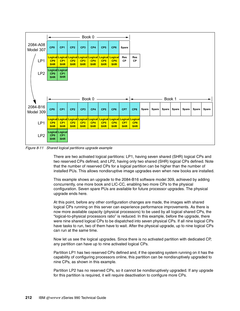 Book 0, Book 0 book 1 | IBM 990 User Manual | Page 224 / 284