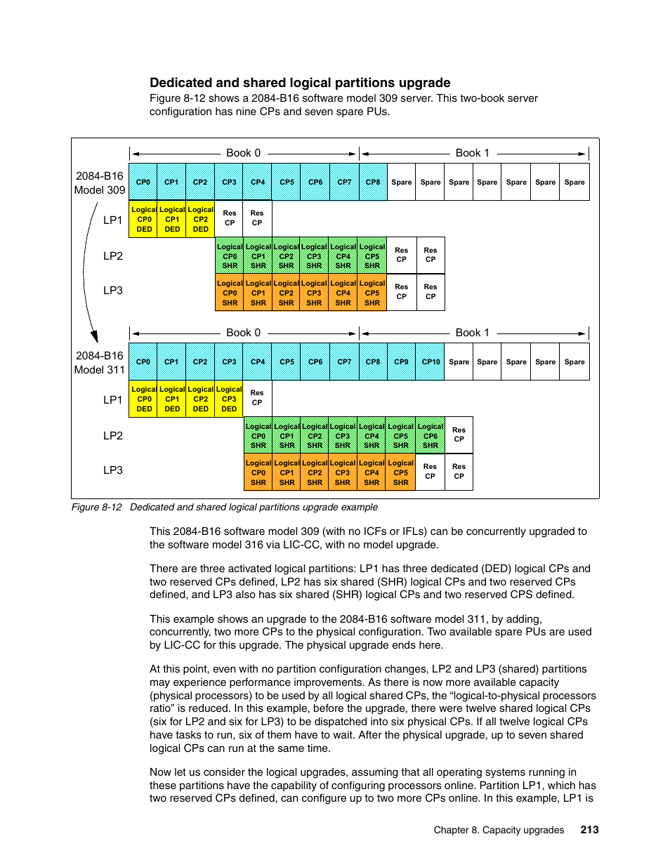 Dedicated and shared logical partitions upgrade, Book 0 book 1 | IBM 990 User Manual | Page 225 / 284