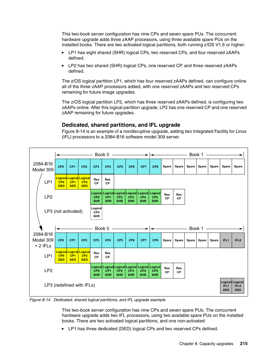 Dedicated, shared partitions, and ifl upgrade, Book 0 book 1, Lp3 (not activated) | Lp3 (redefined with ifls) | IBM 990 User Manual | Page 227 / 284