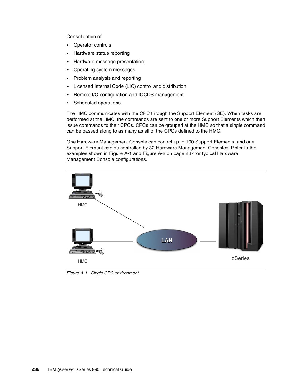 IBM 990 User Manual | Page 248 / 284