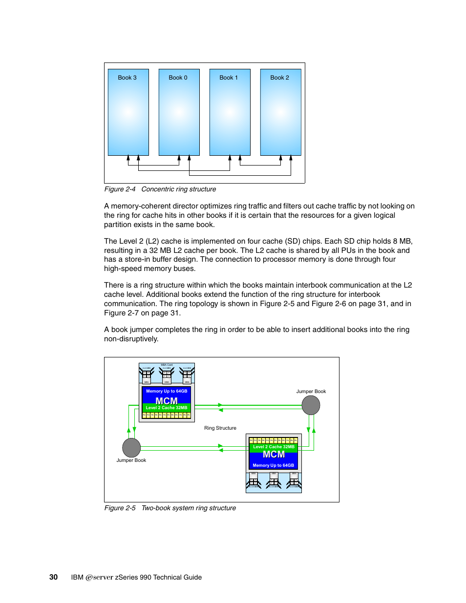 Figure 2-5 two-book system ring structure, Book 0 book 3 book 1 book 2, Jumper book | Ring structure | IBM 990 User Manual | Page 42 / 284