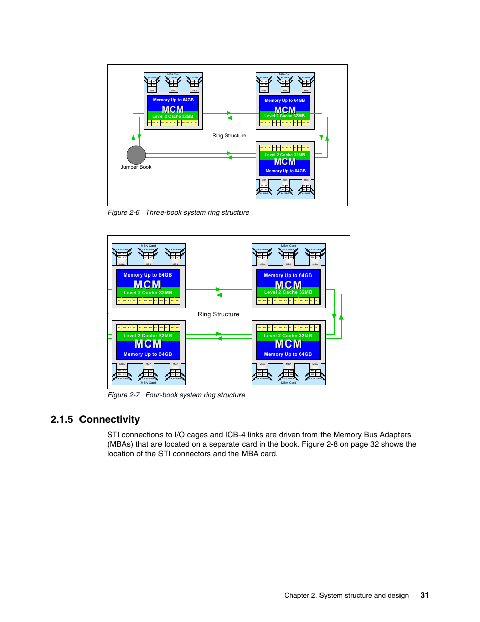 5 connectivity, Chapter 2. system structure and design, Ring structure | Jumper book | IBM 990 User Manual | Page 43 / 284