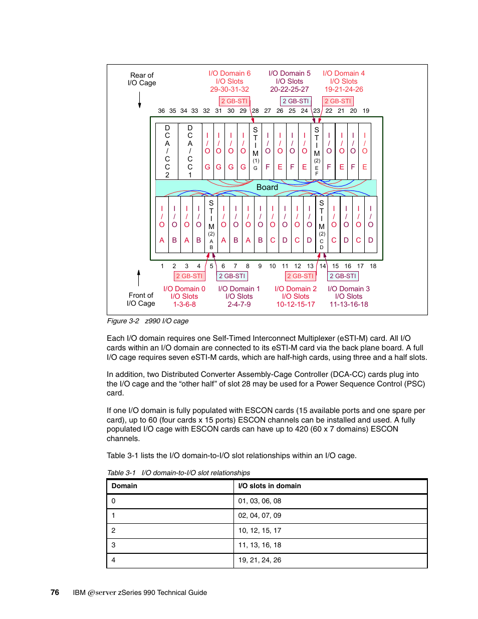 IBM 990 User Manual | Page 88 / 284