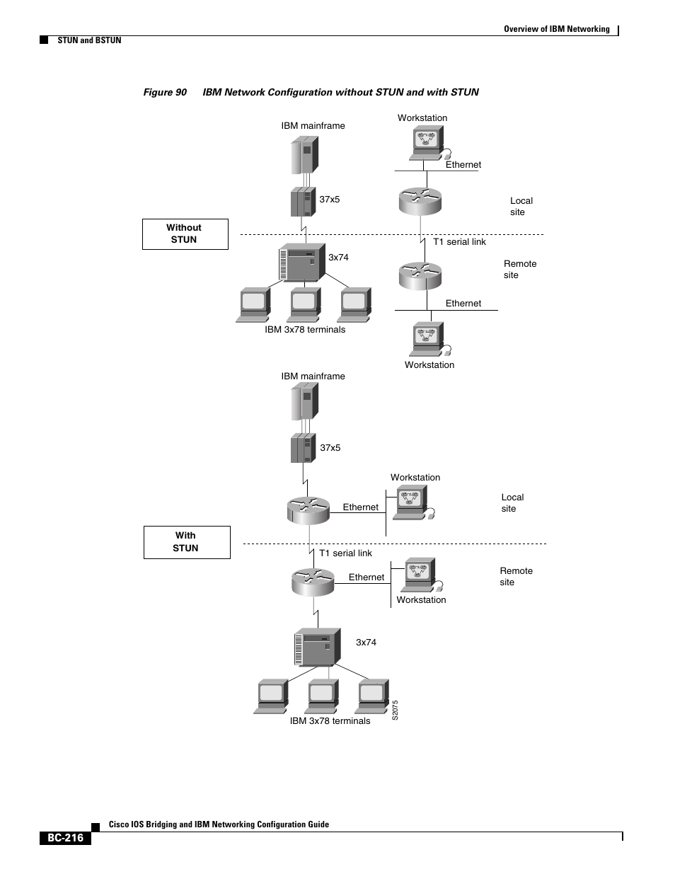 IBM BC-203 User Manual | Page 14 / 52