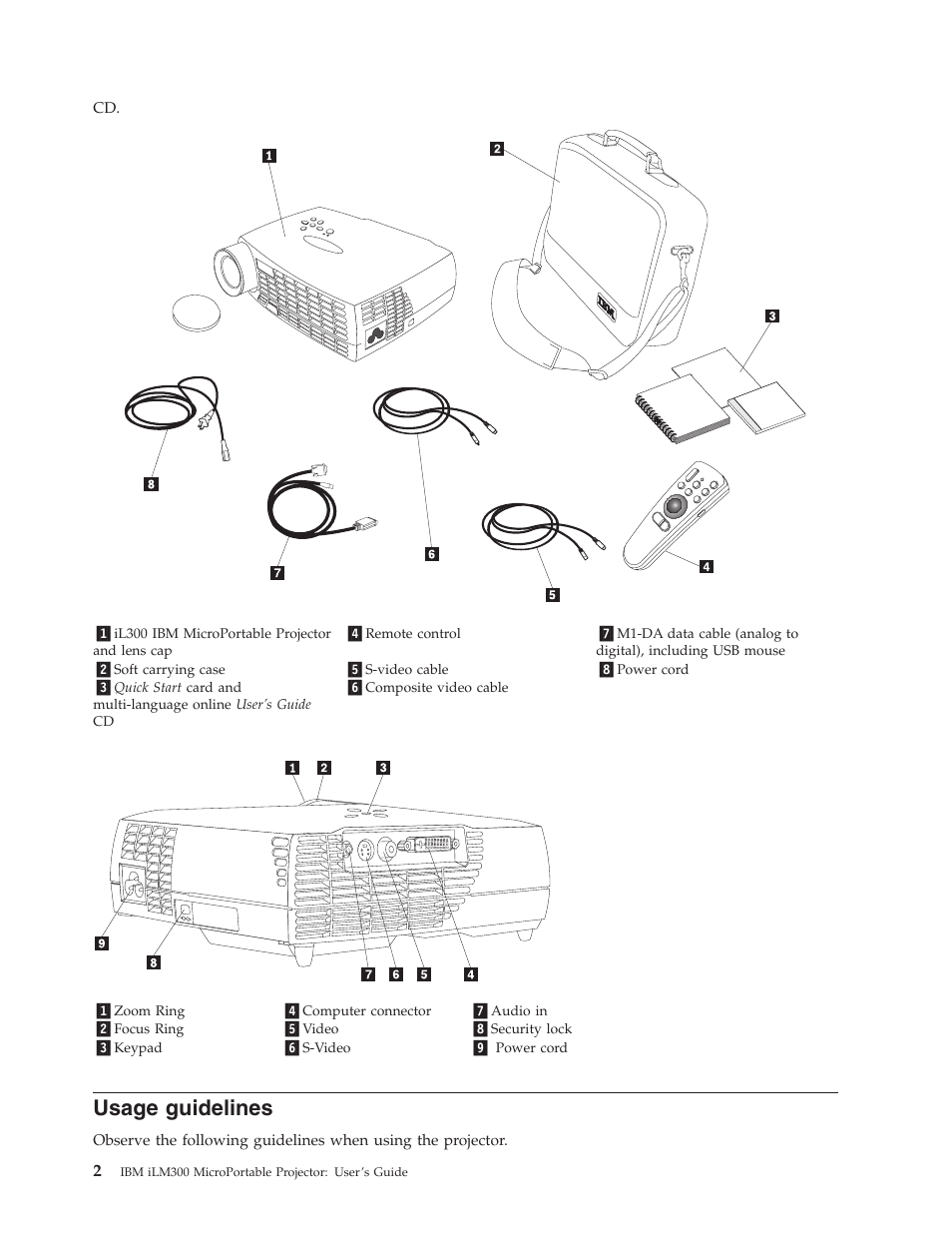 Usage guidelines | IBM MICROPORTABLE ILM300 User Manual | Page 12 / 66