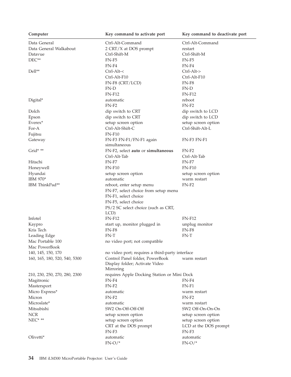 IBM MICROPORTABLE ILM300 User Manual | Page 44 / 66