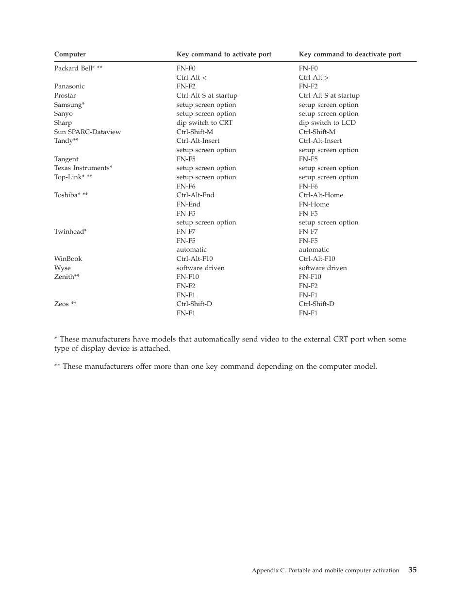 IBM MICROPORTABLE ILM300 User Manual | Page 45 / 66