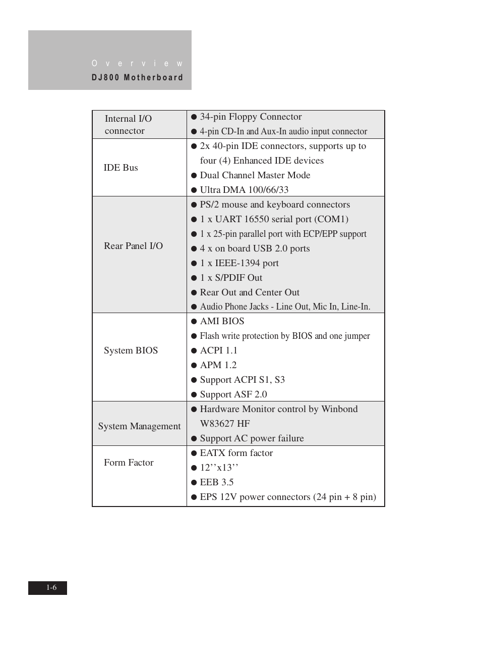 IBM Motherboard DJ800 User Manual | Page 12 / 56